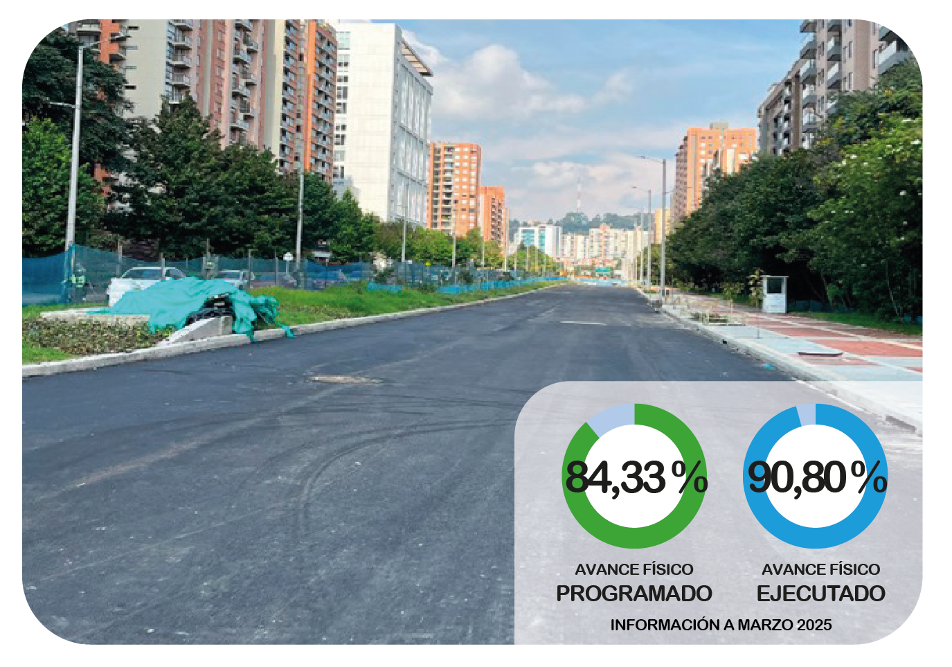 Calzada Norte Av. La Sirena, calle 153