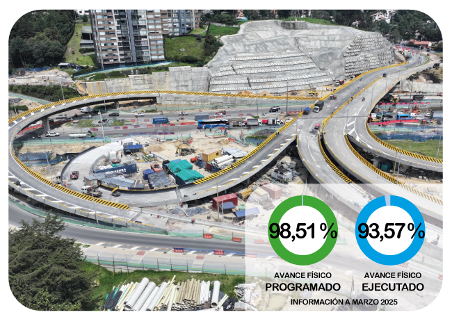 Av. Rincón desde Av. Boyacá hasta Ak. 91