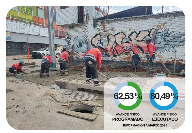 Construcción vías y espacio público Montevideo