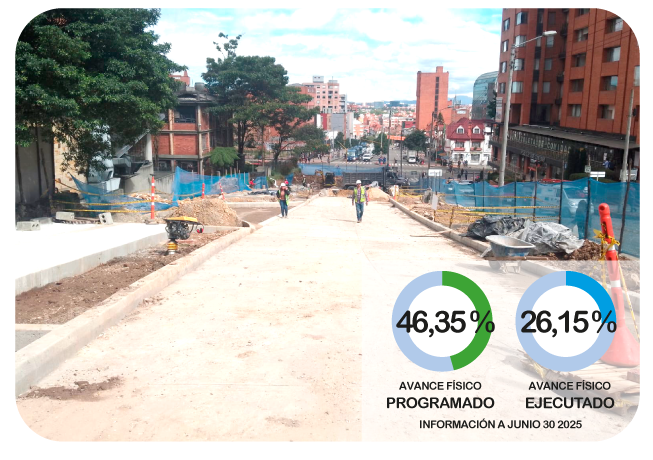 Construcción Avenida Francisco Miranda