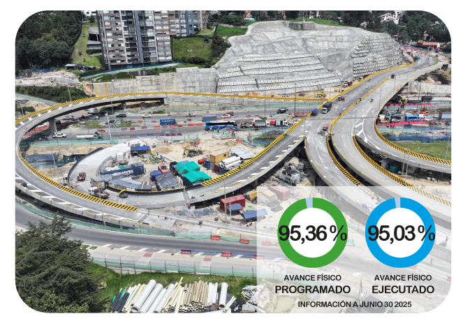 Av. Rincón desde Av. Boyacá hasta Ak. 91