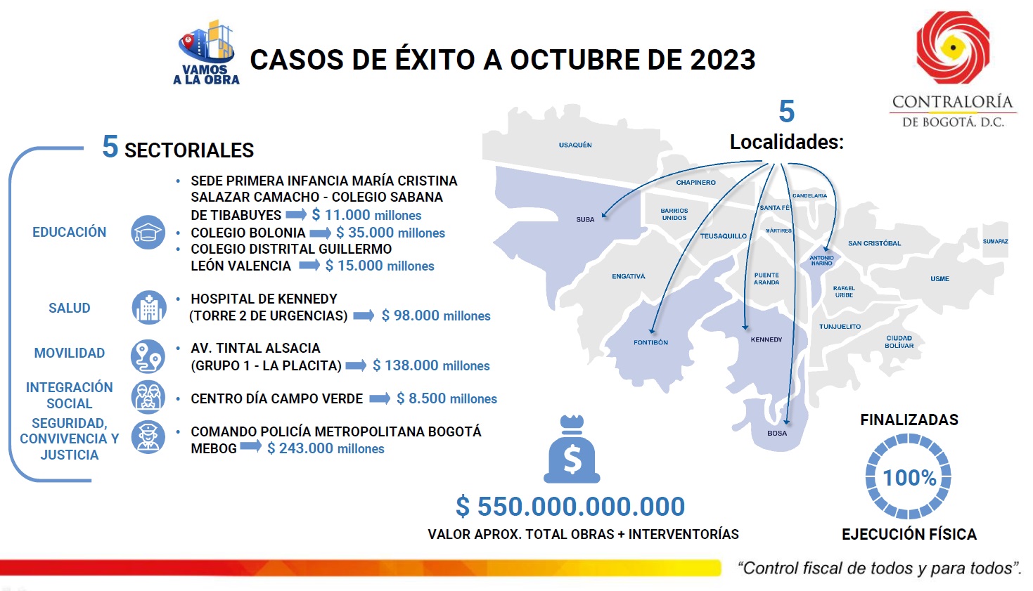 Casos de éxito